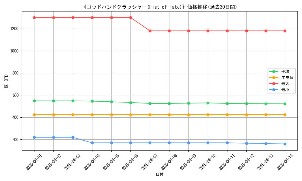 graph_card_109980