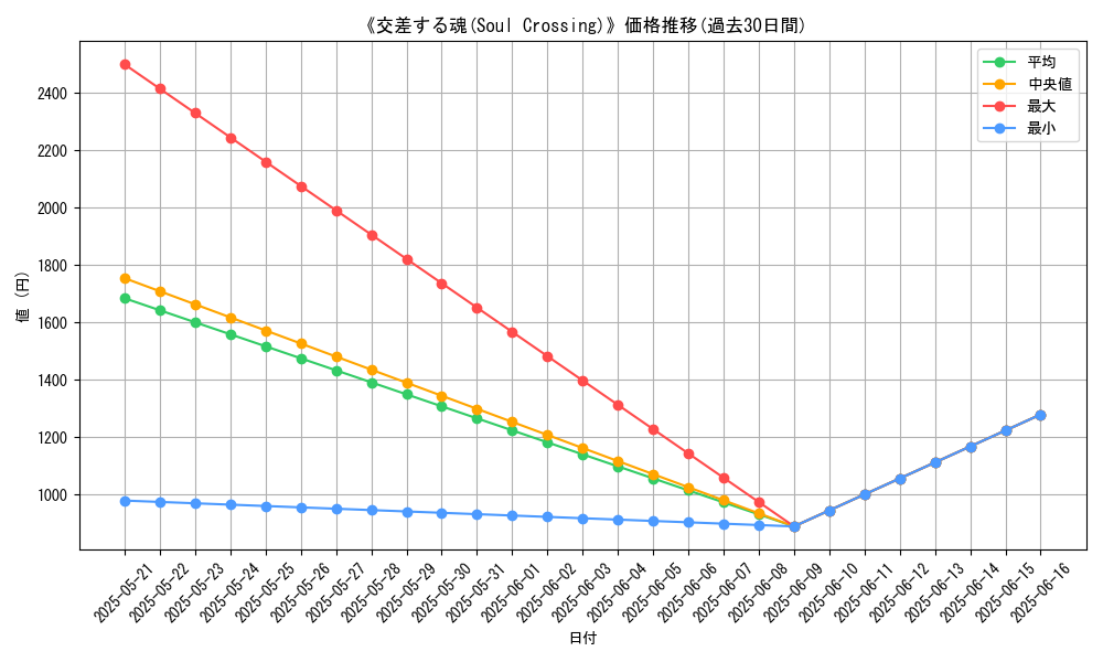 graph_card_109981