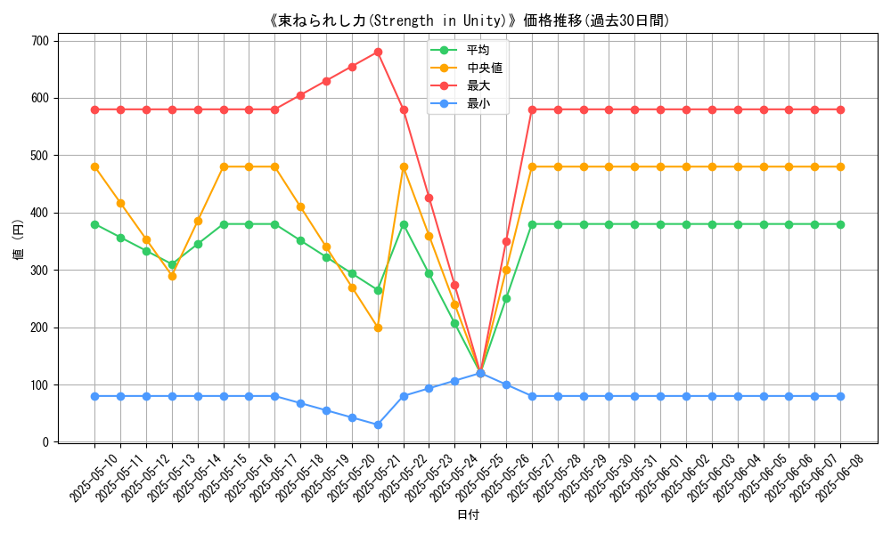 graph_card_109983