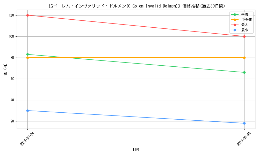 graph_card_109984