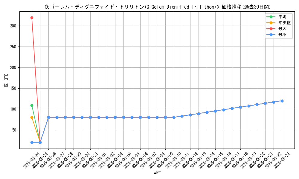 graph_card_109985