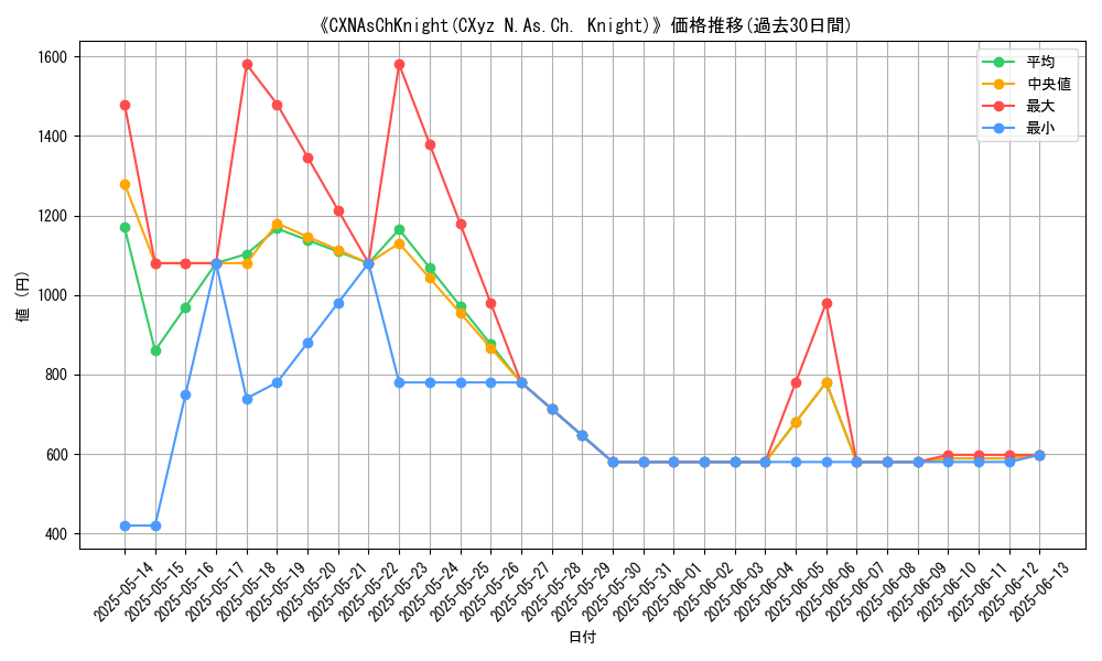 graph_card_109988