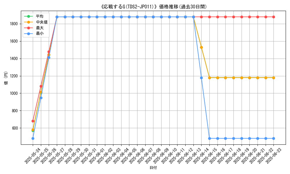 graph_card_109989