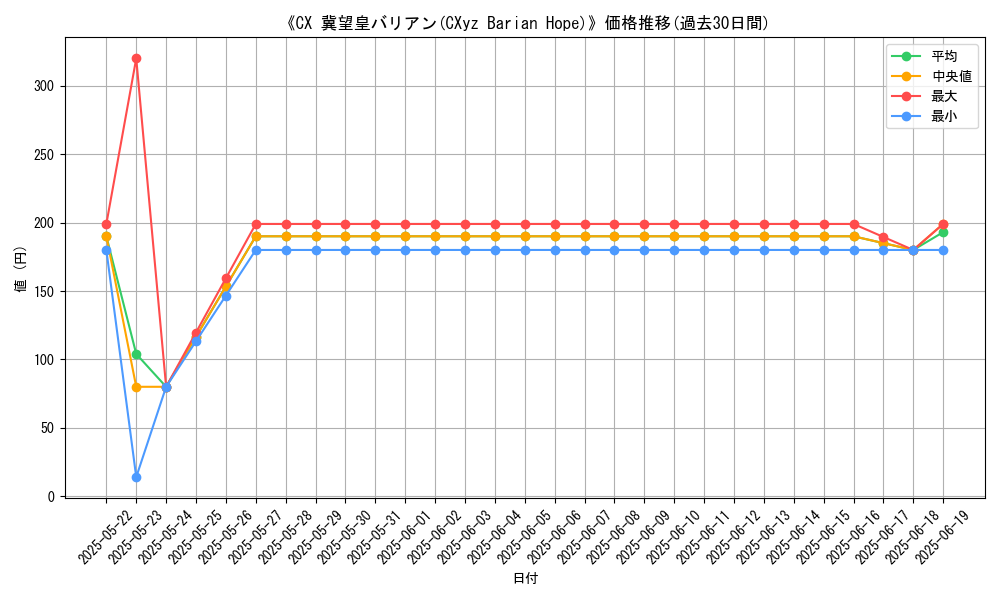 graph_card_109993