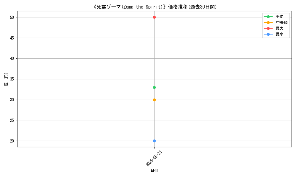 graph_card_109996
