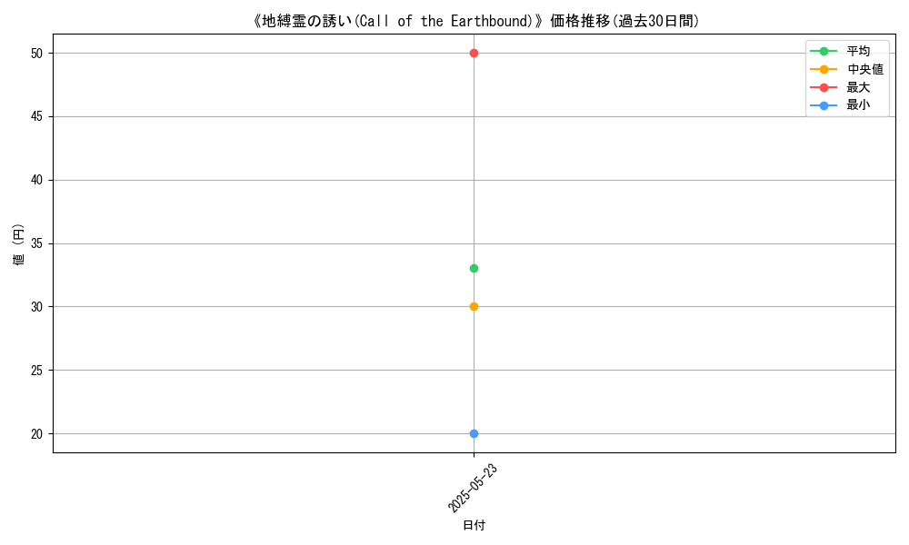graph_card_109997