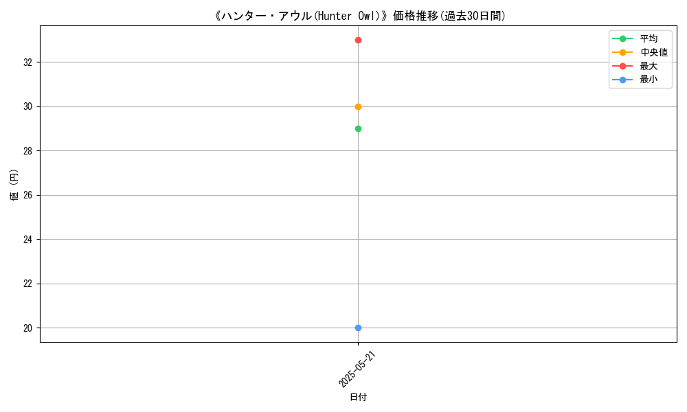 graph_card_110001