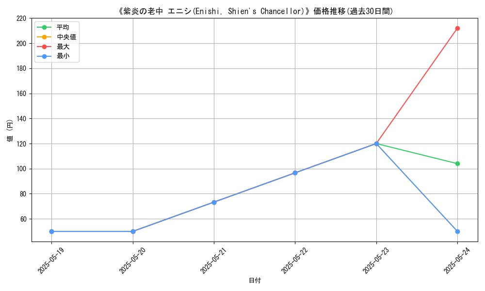 graph_card_110022