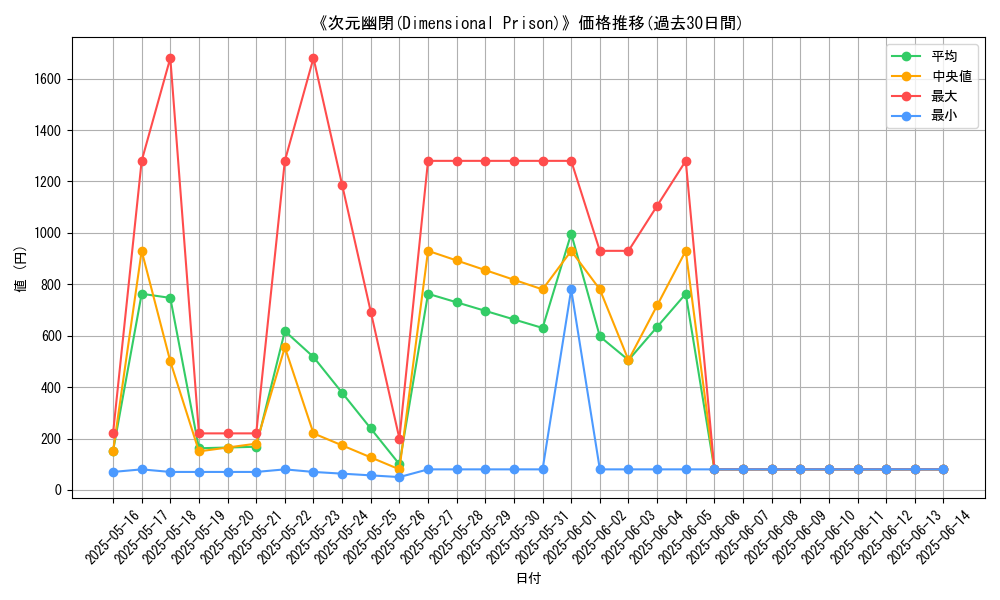 graph_card_110027