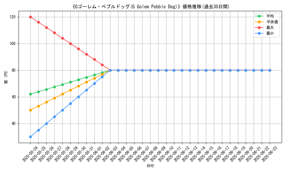 graph_card_110033