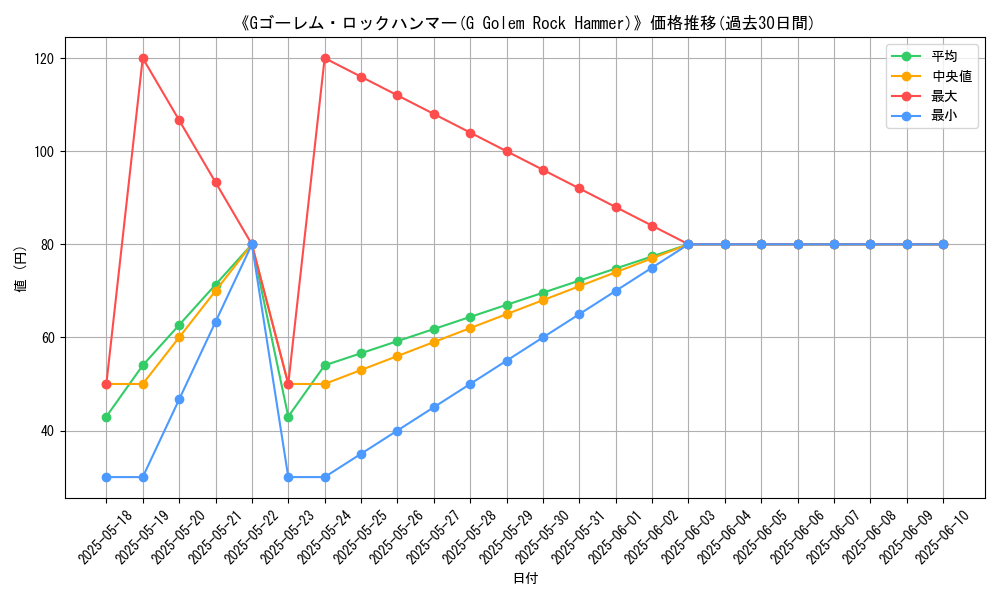 graph_card_110034