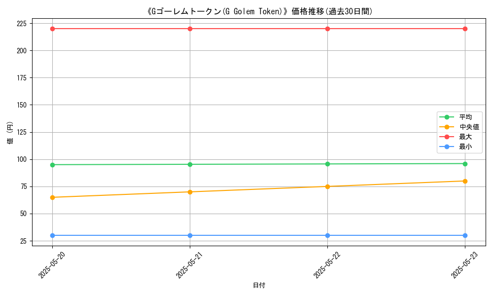 graph_card_110035