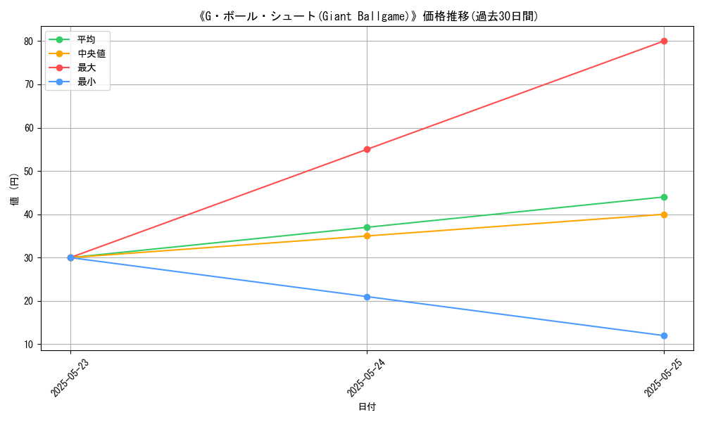 graph_card_110037
