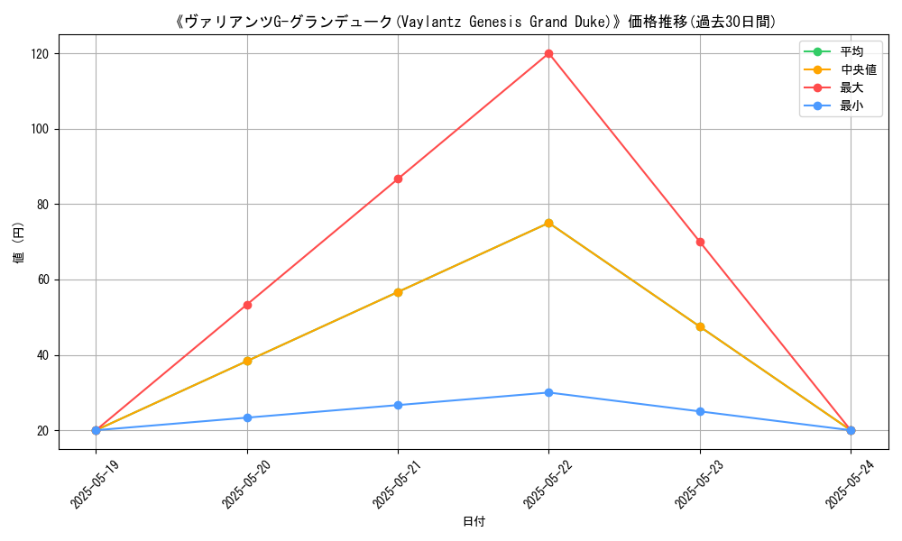 graph_card_110038
