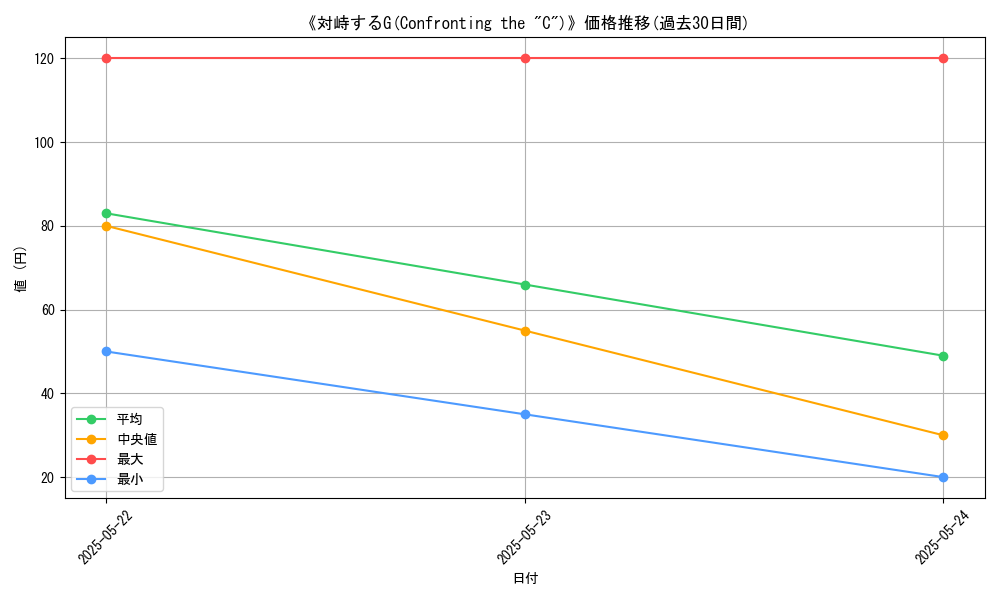 graph_card_110040