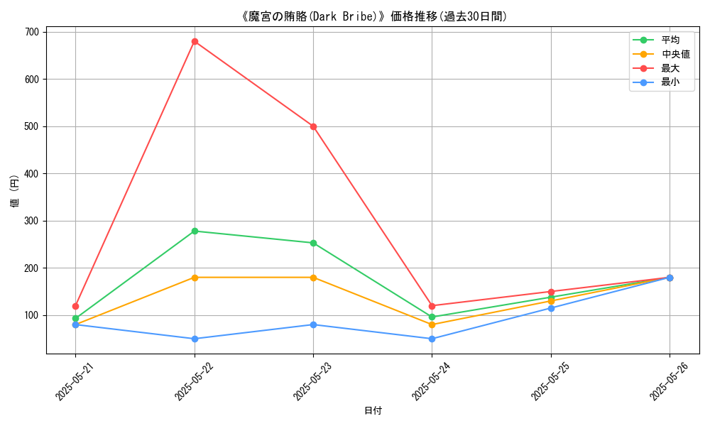 graph_card_110048
