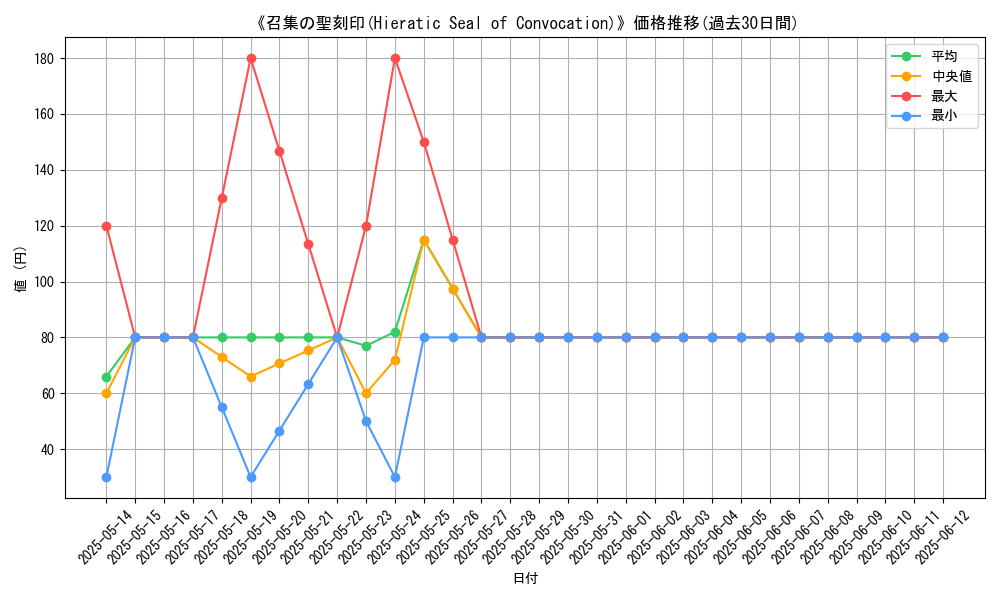 graph_card_110049