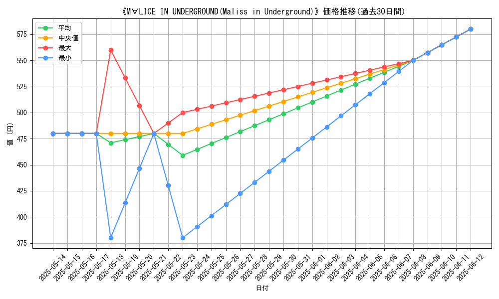 graph_card_110051