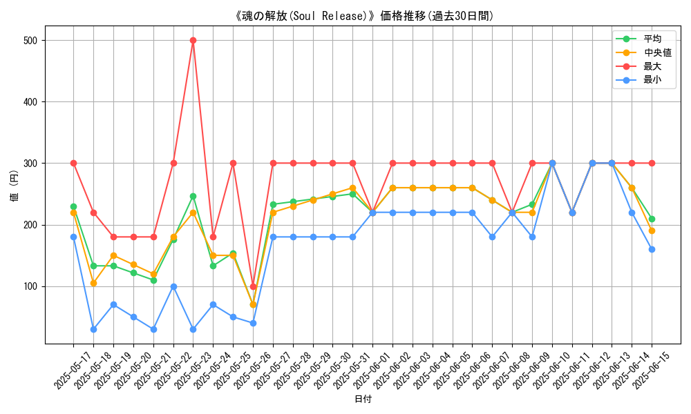 graph_card_110055