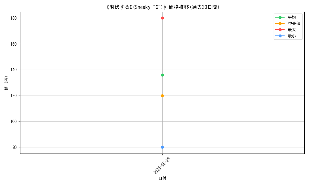 graph_card_110059