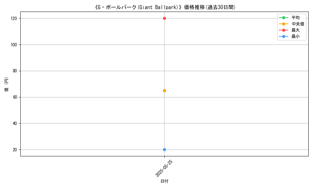 graph_card_110060