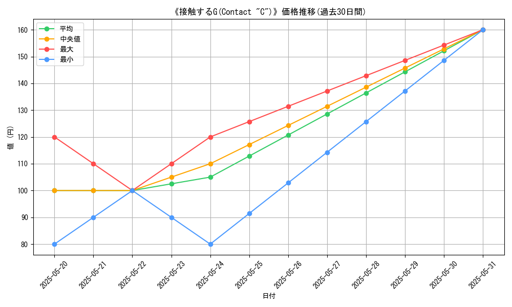 graph_card_110061