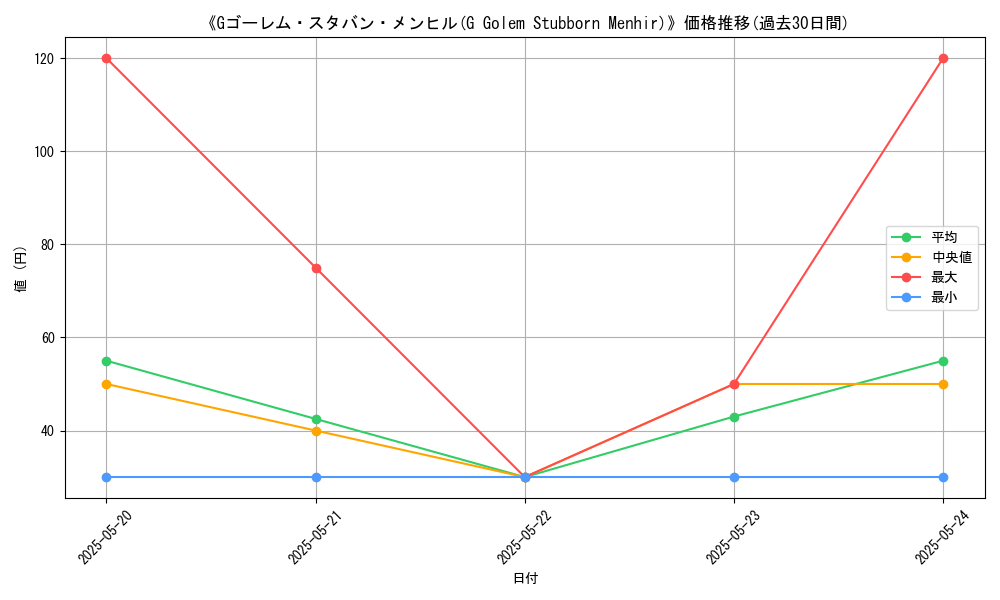 graph_card_110066