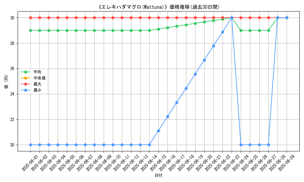 graph_card_110068