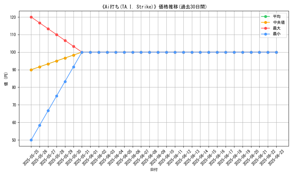 graph_card_110074