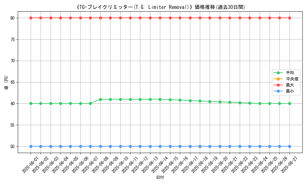 graph_card_110075