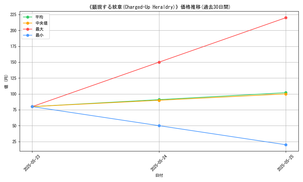 graph_card_110076