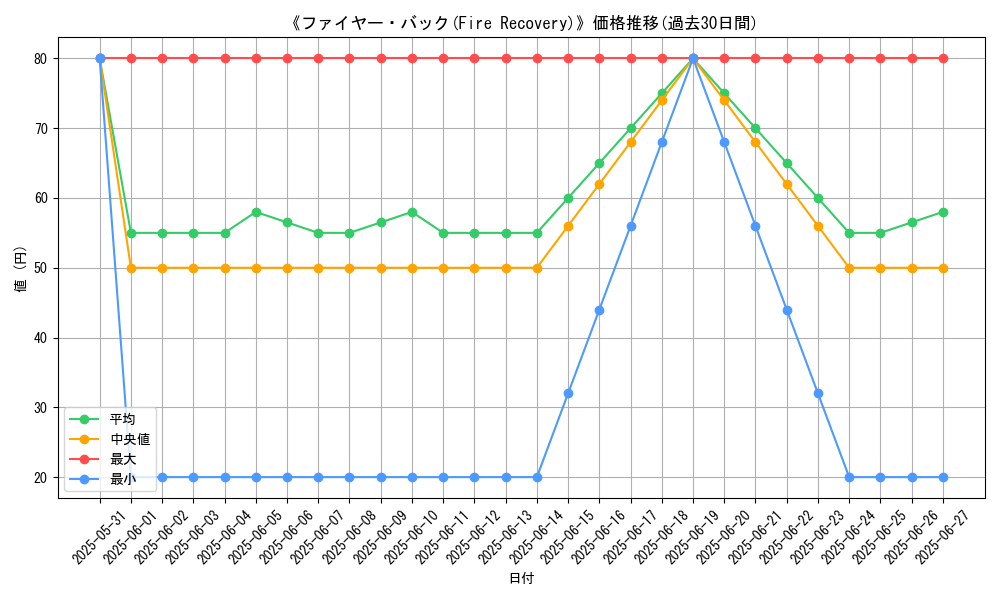 graph_card_110077
