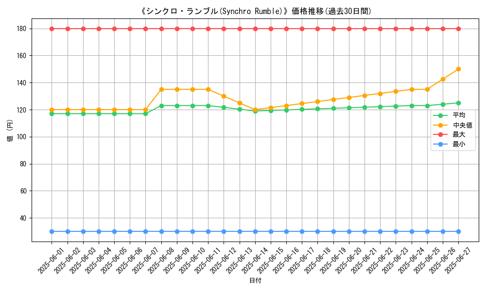 graph_card_110078