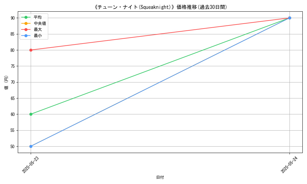 graph_card_110079