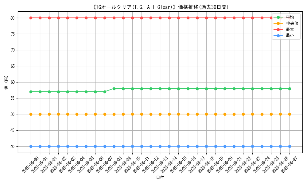graph_card_110080