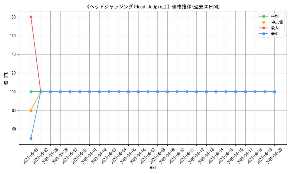 graph_card_110081