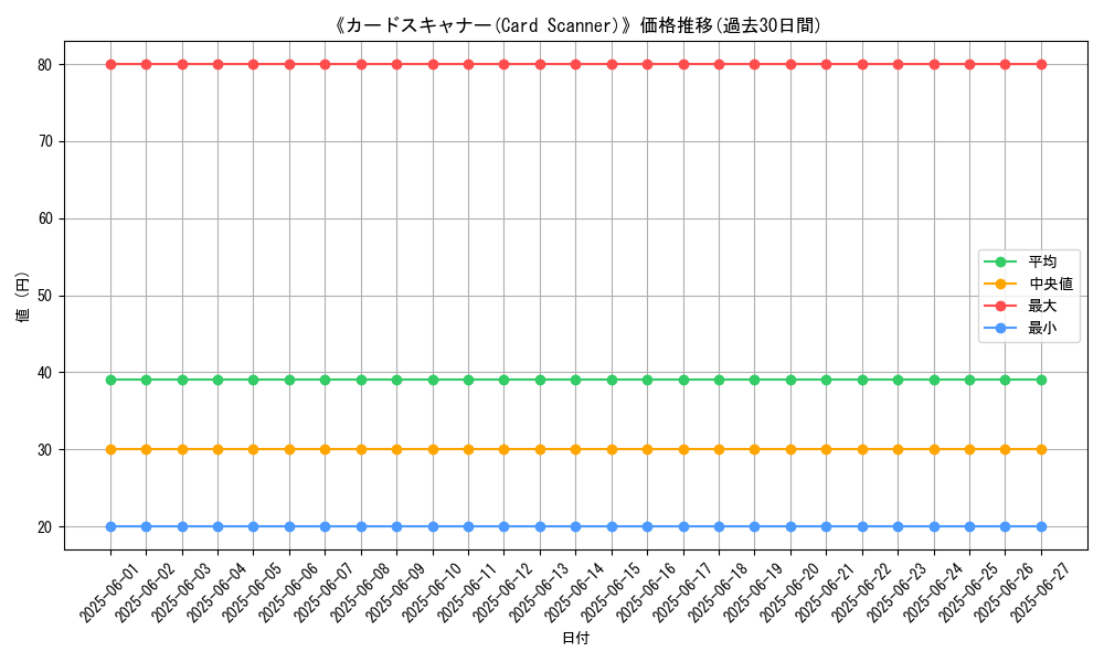 graph_card_110083