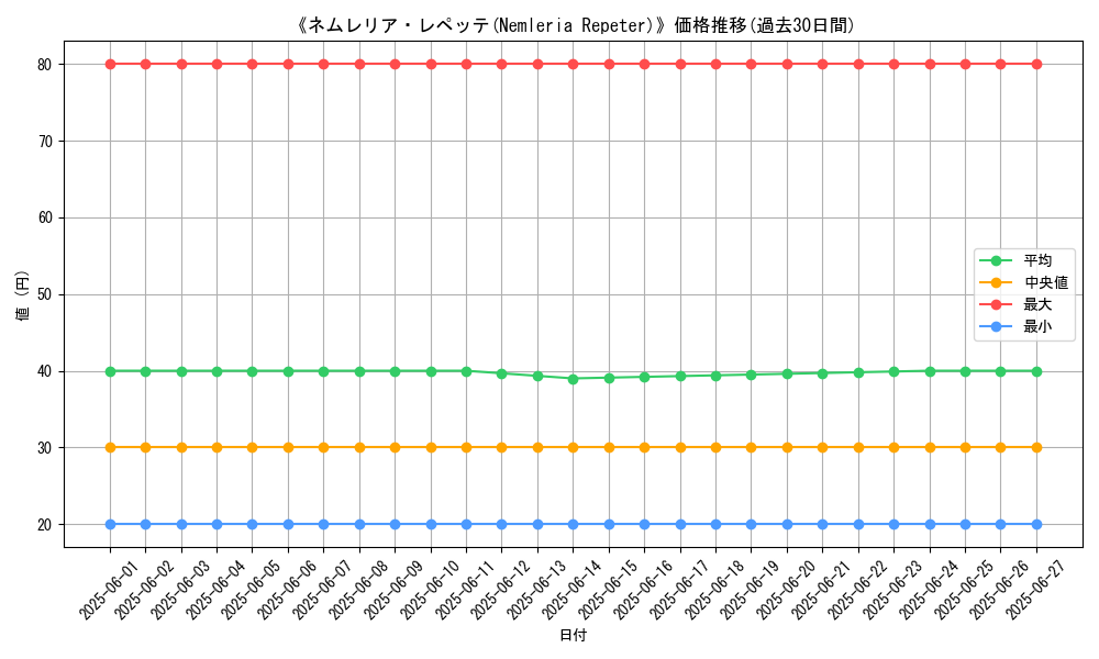graph_card_110084