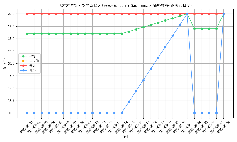 graph_card_110085