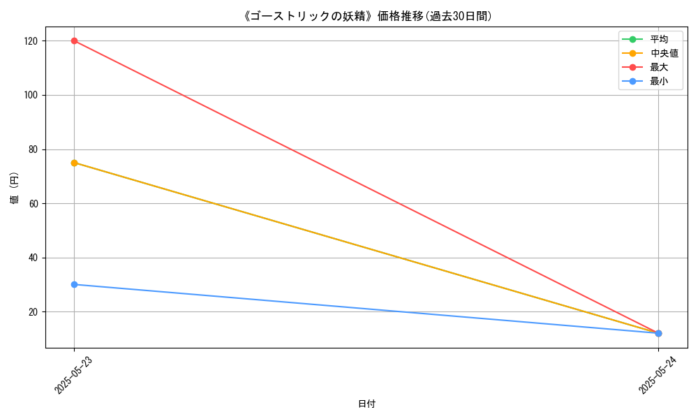 graph_card_110086