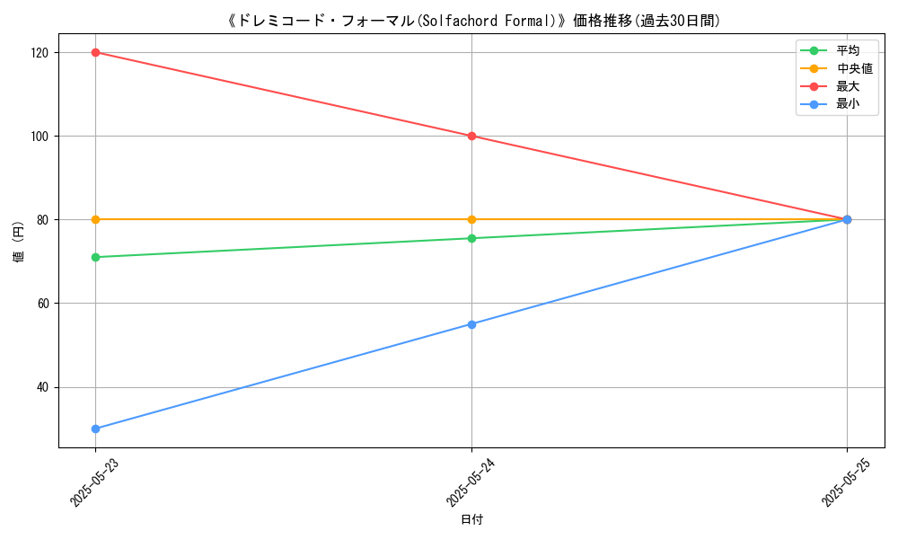 graph_card_110087