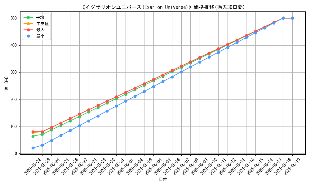 graph_card_110089