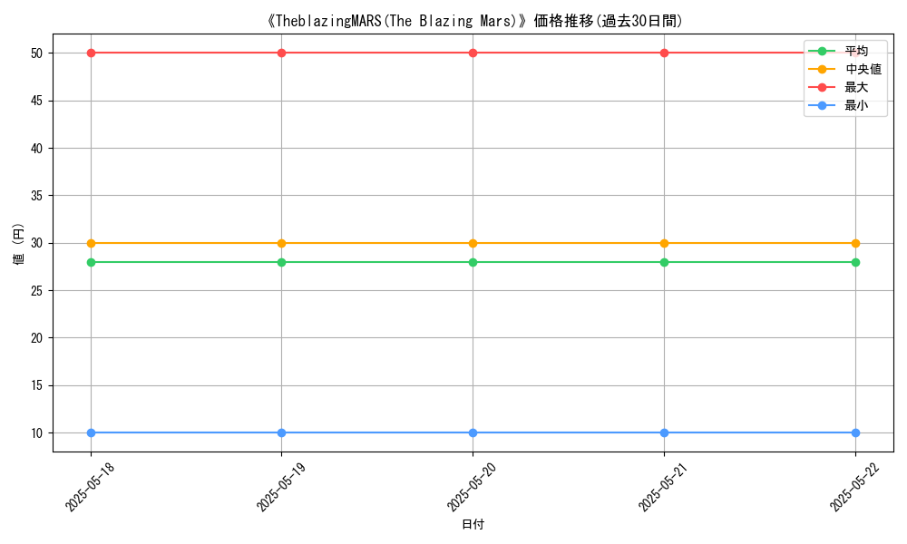 graph_card_110090