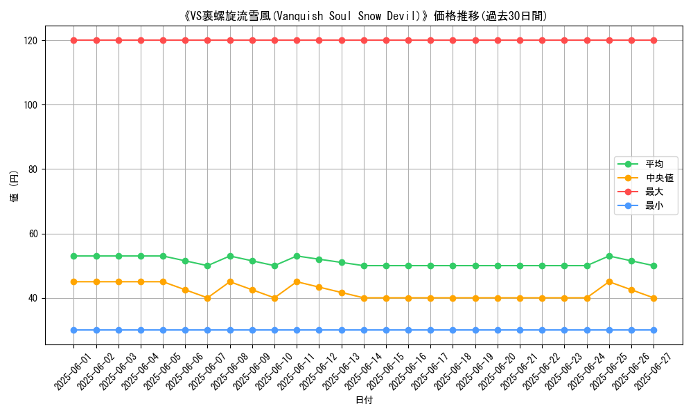 graph_card_110091