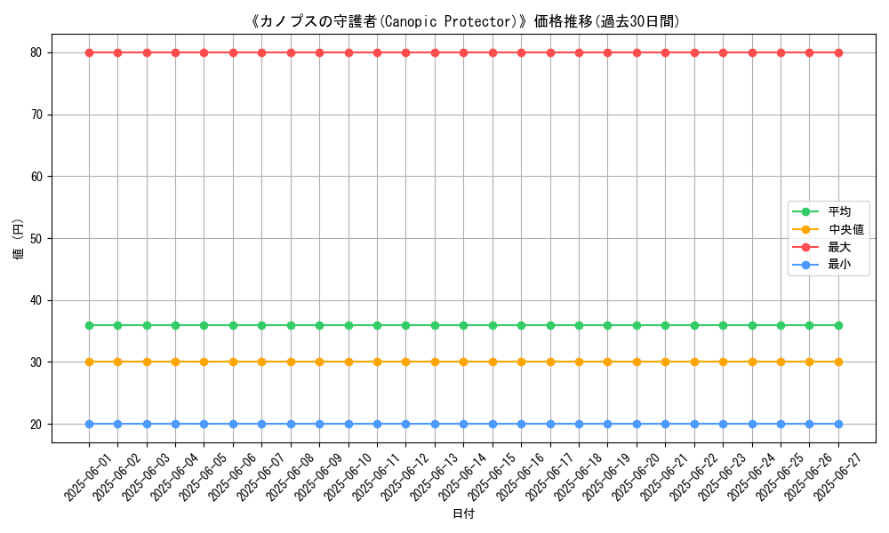 graph_card_110092