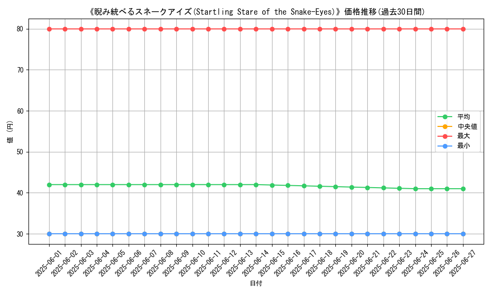 graph_card_110093