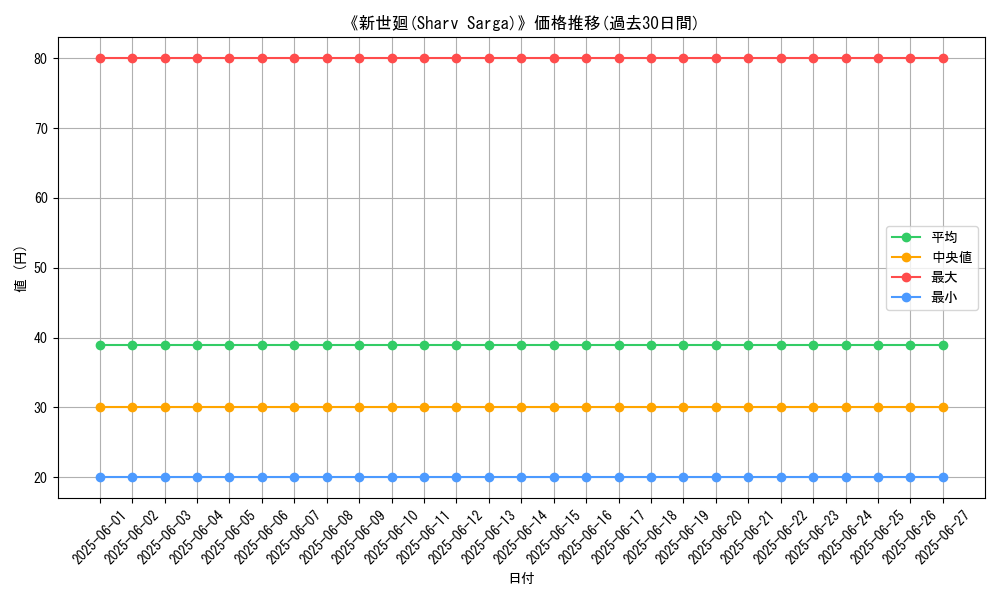 graph_card_110095
