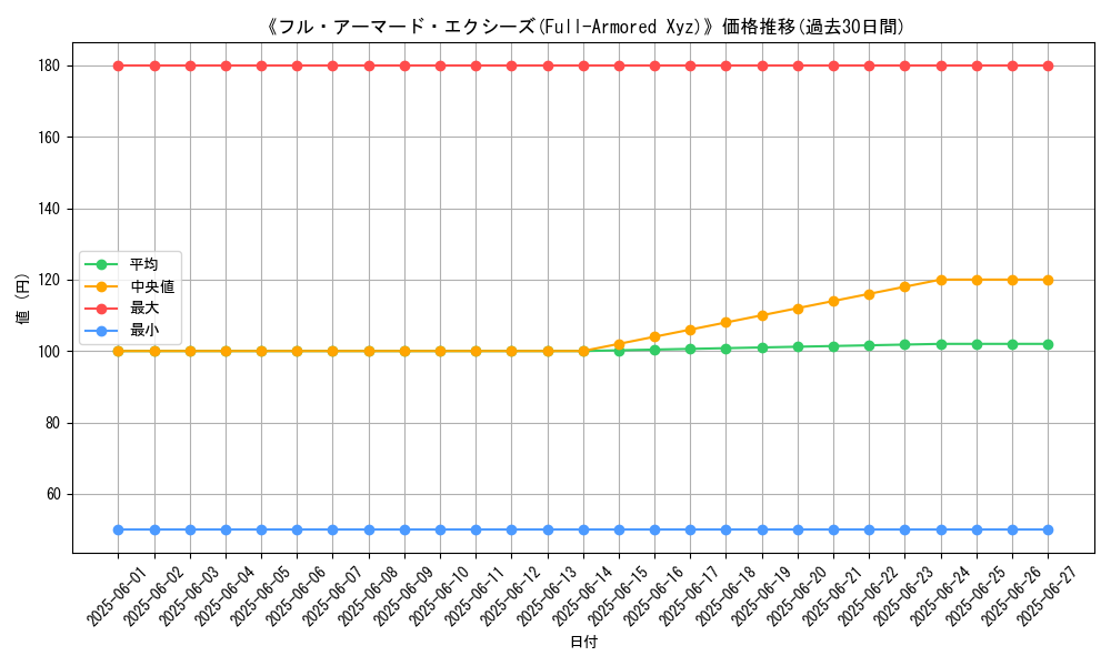 graph_card_110096