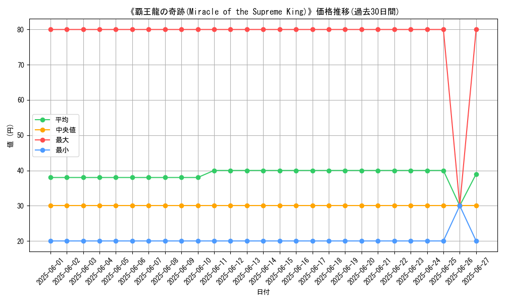 graph_card_110098