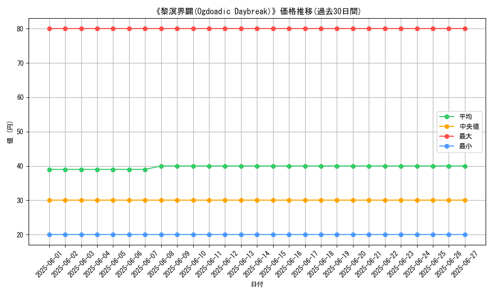 graph_card_110099